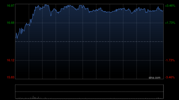 配资网上配资 美银证券：升国泰海通评级至“买入” 目标价上调至20.2港元 列明年首选股